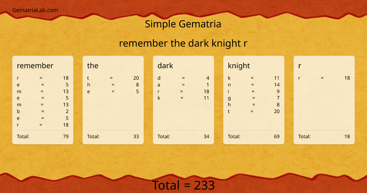 remember the dark knight r in simple Gematria